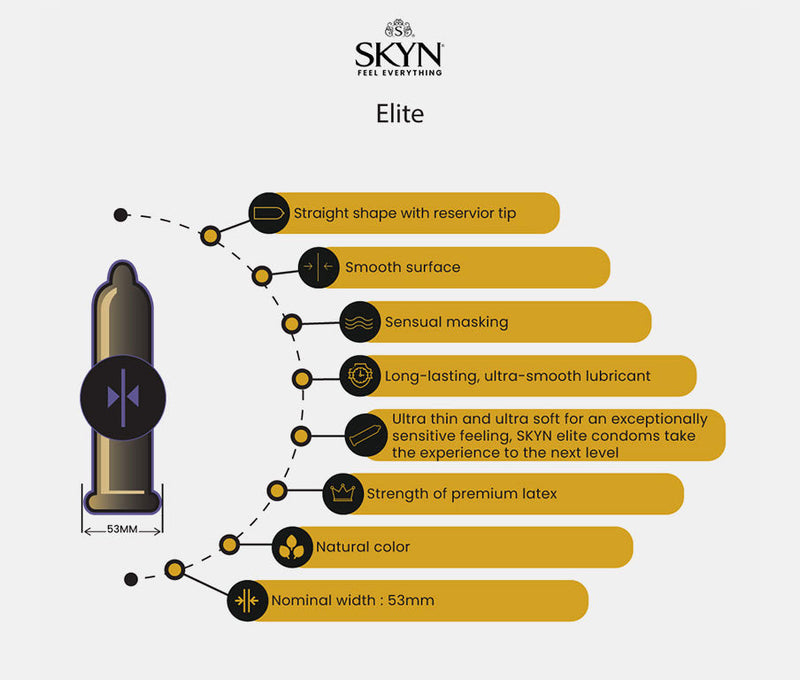 Paradise Marketing Lifestyles Skyn Elite - 12 Pack