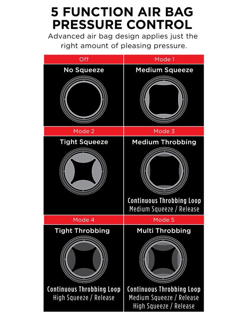 Pipedream Pdx Elite Cock Compressor Vibrating Stroker